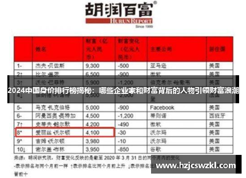 2024中国身价排行榜揭秘：哪些企业家和财富背后的人物引领财富浪潮