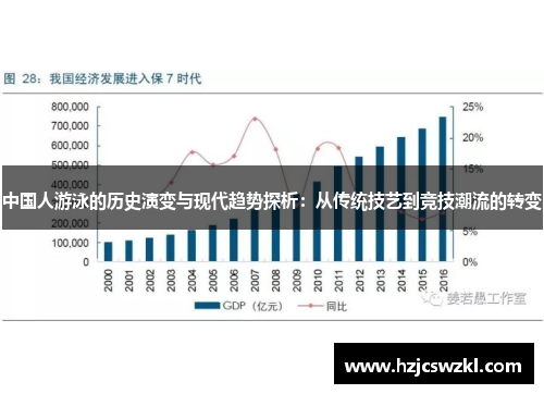 中国人游泳的历史演变与现代趋势探析：从传统技艺到竞技潮流的转变