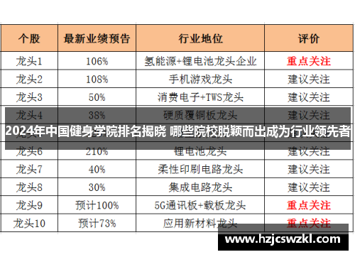 2024年中国健身学院排名揭晓 哪些院校脱颖而出成为行业领先者