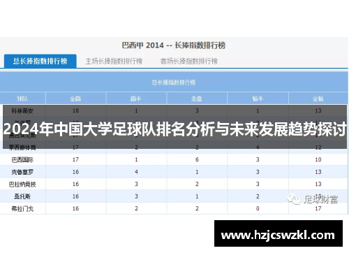 2024年中国大学足球队排名分析与未来发展趋势探讨