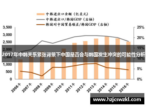2017年中韩关系紧张背景下中国是否会与韩国发生冲突的可能性分析