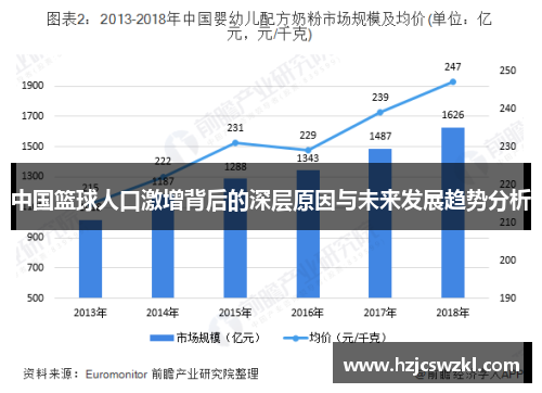 中国篮球人口激增背后的深层原因与未来发展趋势分析