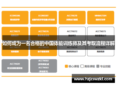 如何成为一名合格的中国体能训练师及其考取流程详解